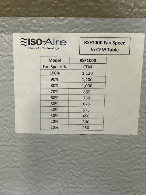 "2021 ISO - AIRE RSF1000" COMMERCIAL GRADE HEPA AIR PURIFIERS ON CASTERS, 115V 1PH - Second Life - Equipment - collection_name