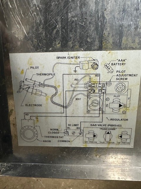 "ANETS SLG 40" N GAS COMMERCIAL DEEP FRYER ON LEGS, 40LBS 90,000BTU - Second Life - Equipment - collection_name